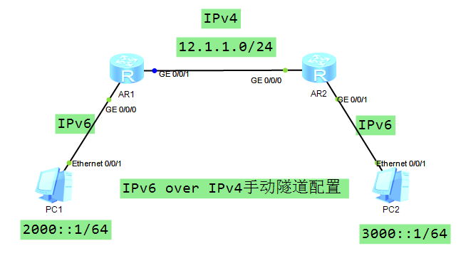 ipv6 over ipv4手动隧道配置